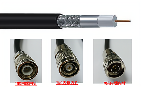 超高頻天線專用饋線
